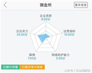 互金专委会,互金网贷平台合规分析干货