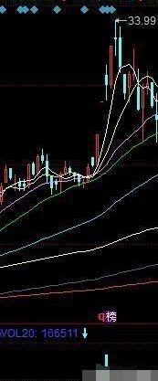 怎样在美人肩形态里选股,美人肩选股法