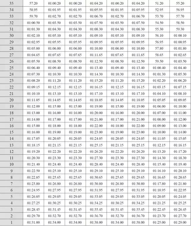 广东体考三级跳满分标准,2019广东体育考试评分标准