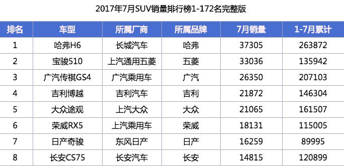 大众途观销量5月,途观销量2月份