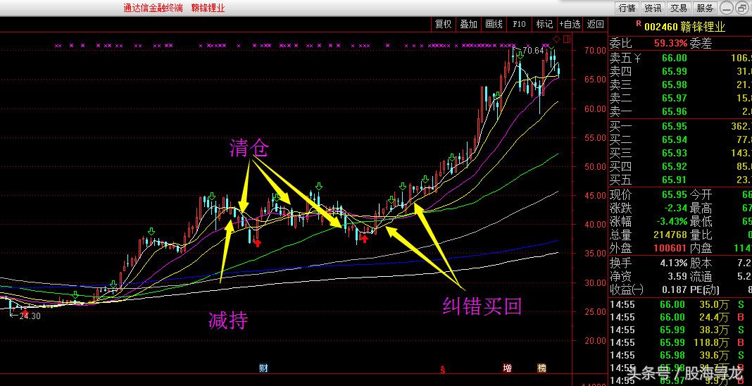如何选牛股起涨点,怎样选牛股的最好方法