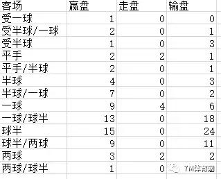 新赛季欧冠32强巡礼,皇马巅峰阵容巡礼