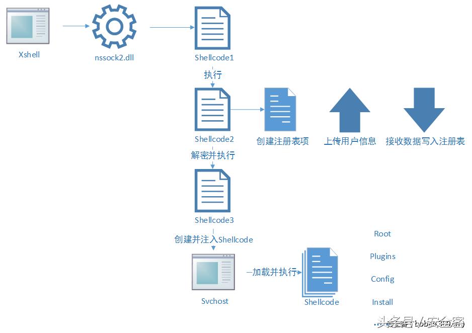 xshell高级用法,xshell优点