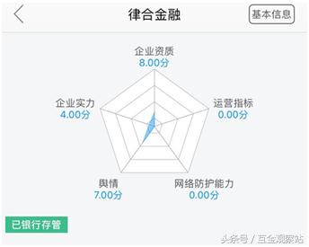 互金专委会,互金网贷平台合规分析干货