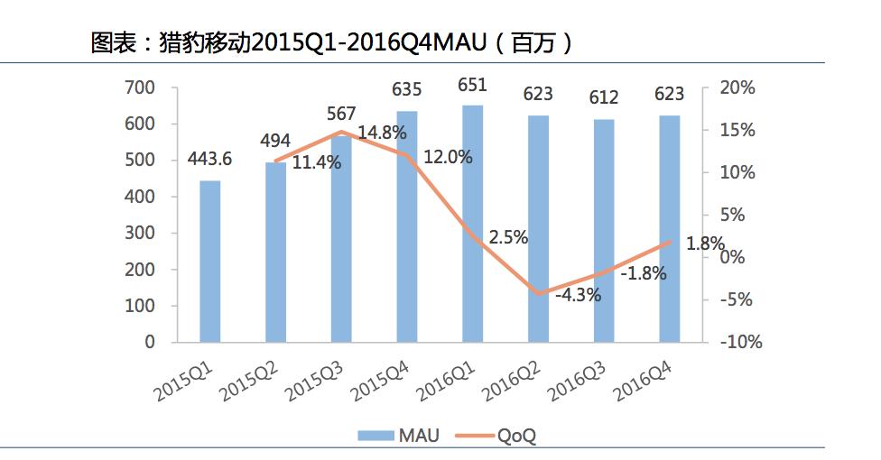 猎豹移动集团,猎豹移动人工智能战略