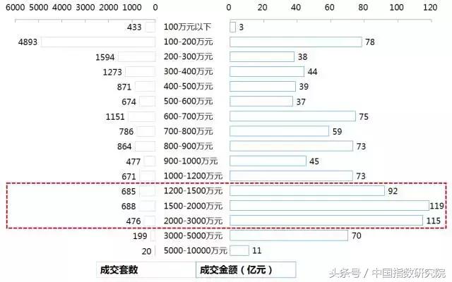 泰禾院子北京景观,泰禾丽春湖院子合院