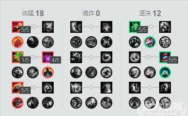 蜘蛛打野如何在前期打出优势,蜘蛛打野思路分析