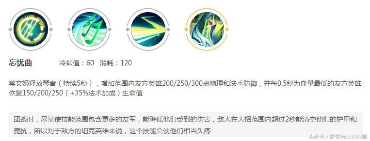 蔡文姬辅助出装,蔡文姬辅助出装图片大全