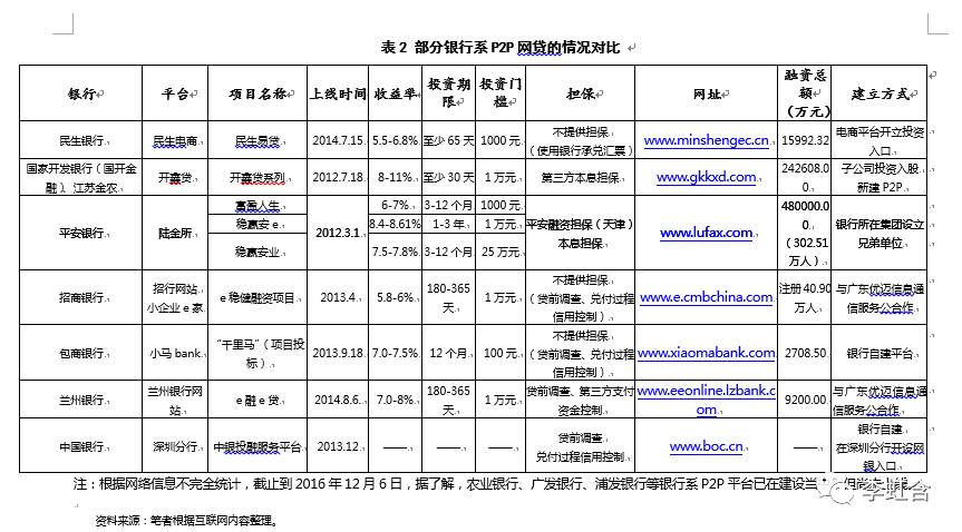 各家银行理财产品营销模式,银行如何营销理财产品