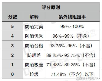 妈妈和宝宝儿童防晒霜第一名测评,适合妈妈的防晒测评