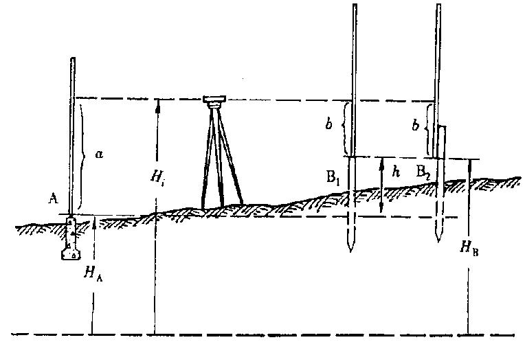 如何快速学习建筑施工测量,施工测量基础视频教程