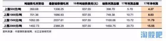 鄂尔多斯铁合金龙头股,鄂尔多斯龙头企业排名