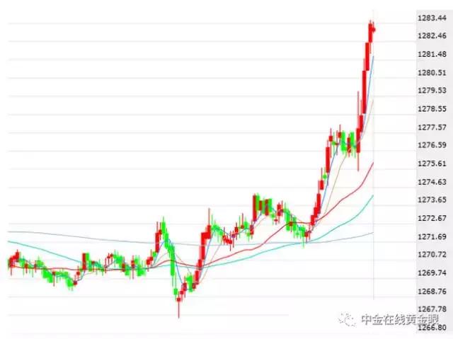 特朗普与黄金走势,特朗普上台黄金走势