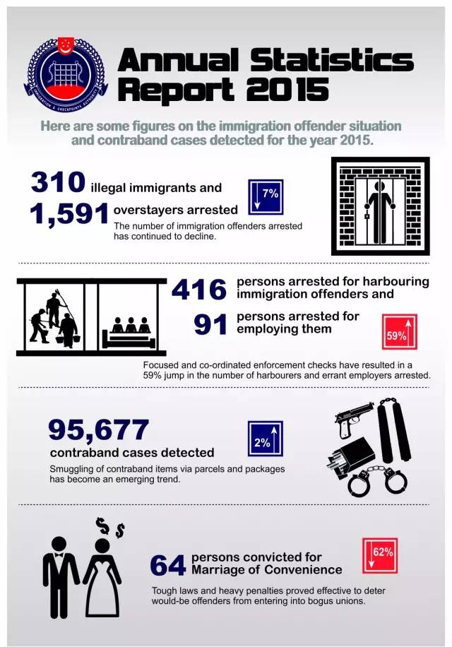 旅游签入境新加坡流程,拿旅游签证出国务工会怎样