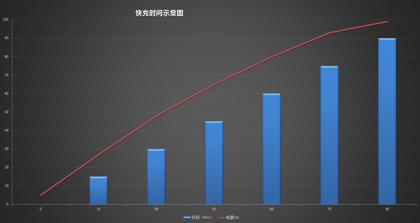 快人一步,乐泡淳迅快充移动电源体验