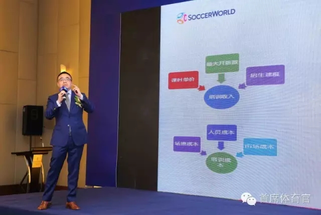 索福德上海,索福德体育融资