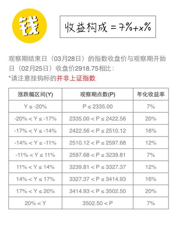 股市有哪些技术曲线,曲线入市炒股