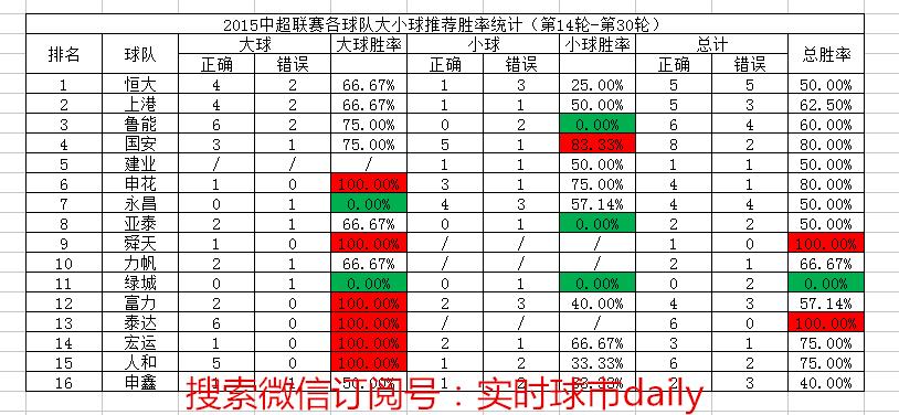 2015年中超回放,2015赛季中超回放视频