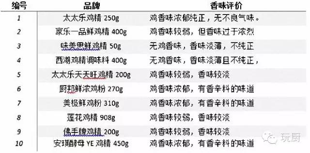 鸡精怎么选,鸡精怎么选比较健康