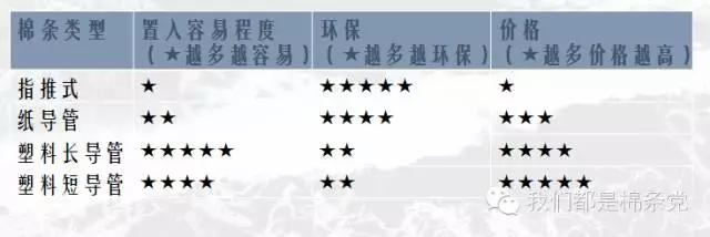 选择你想要的生活方式,选择自己想要的生活你要怎么选择