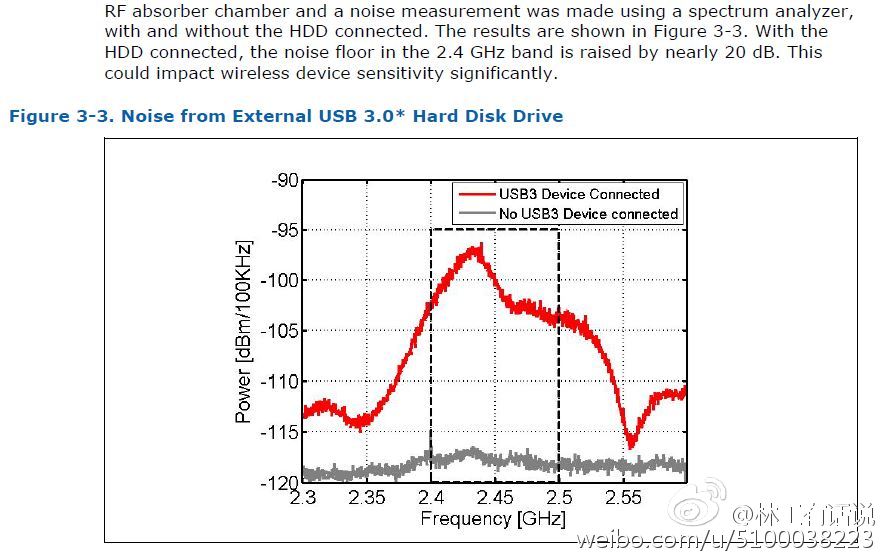 小米无线路由器千兆版接口不够,小米路由器千兆版应该插哪个接口