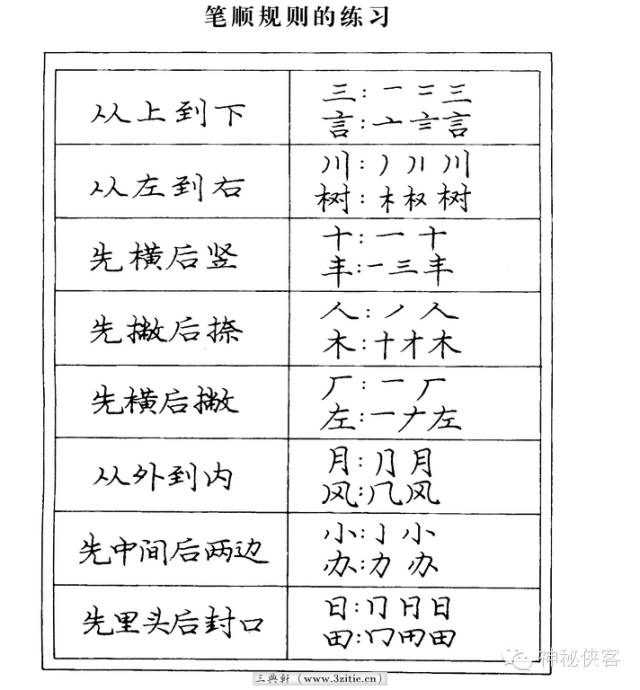 庞中华硬笔行书5000字示范,庞中华初级硬笔楷书习字帖