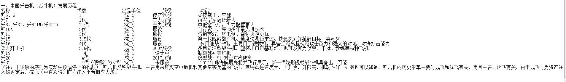 军工投股龙头股,2023军工股名单一览表
