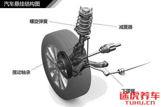 固特异轮胎大胎,固特异球形轮胎