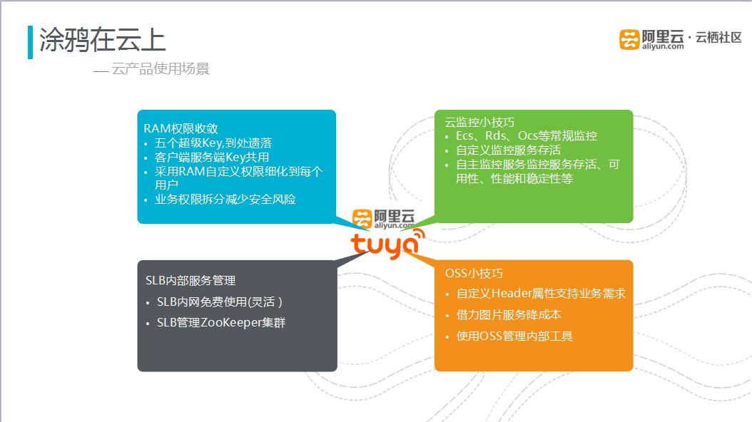 涂鸦科技有发展潜力吗,涂鸦科技工作