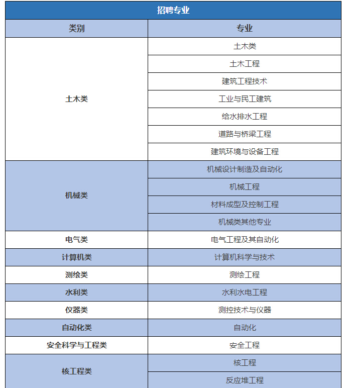 在建核电站工作怎么样,核电站还有发展前途吗