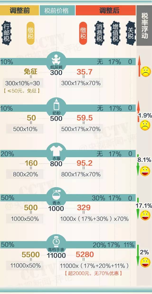 海淘一千块钱的东西要交税吗,海淘一定要缴税吗