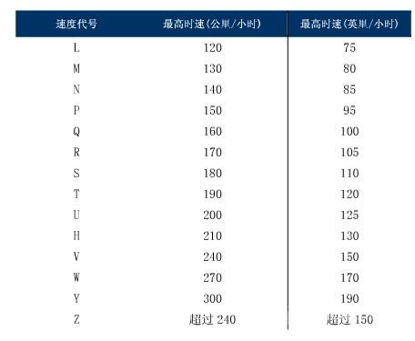 你不知道的秘密！这50款夏季轮胎大评测到底啥样