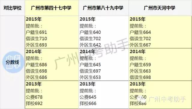 广州高中：天河4所优质高中对比（47中|89中|天中|天外）