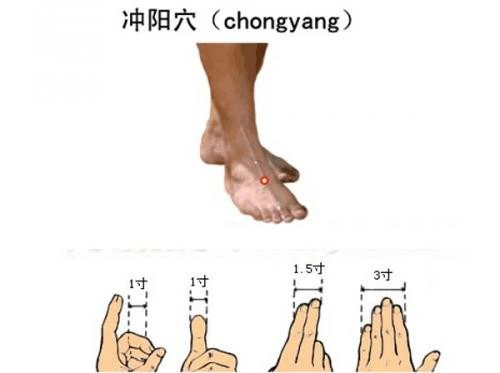 中医治疗疼痛的针灸方法,针灸治疗各种疼痛的穴位