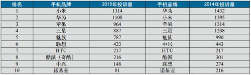 性价比决定一切？别说笑！质量服务不过关谁买？