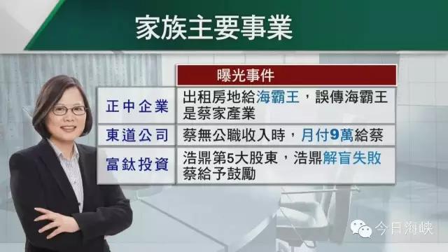 海峡焦点丨蔡英文家族产业首曝光！横跨生技、房产、加油站