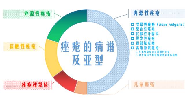 痘疮最好的治疗方法,疮疡和痘痘有什么区别