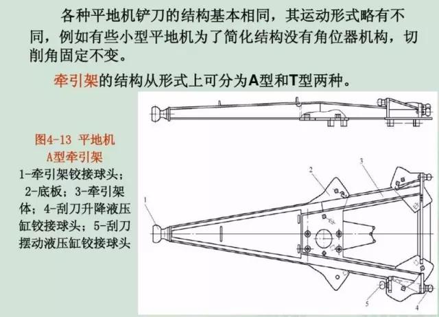 重新了解平地机！