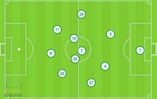 权健vs上港分析,广州富力和天津权健分析