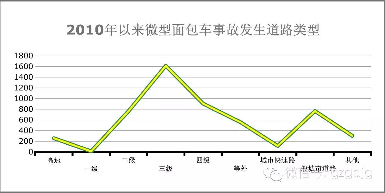 最独一无二的神车,007百变神车