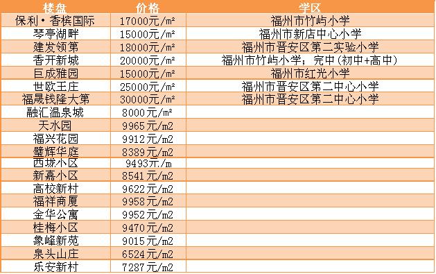福州现在最新楼盘价格,福州各楼盘房价查询