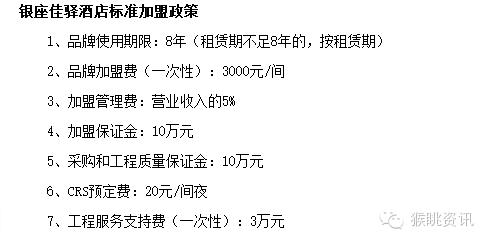 维也纳国际酒店加盟费及加盟条件,如家快捷酒店加盟费及加盟条件