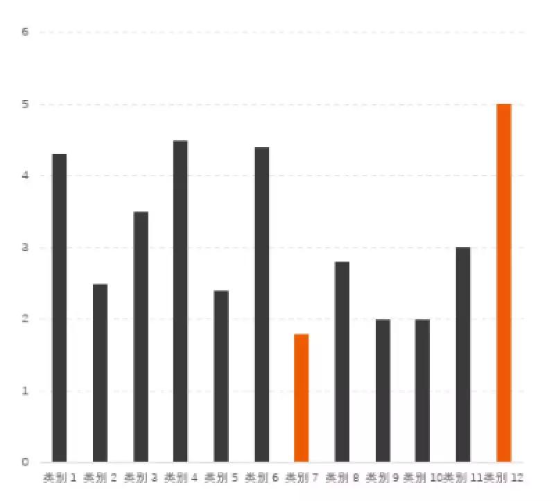 我打败500强实习生，全靠这份图表美化指南