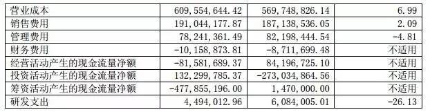 一年间严重失血还拼命买理财产品,迎驾贡酒自曝黑天鹅玩惨股价