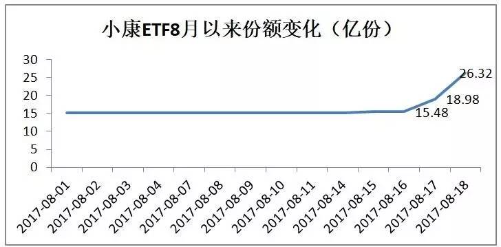 巨资追逐联通混改,小康ETF受青睐