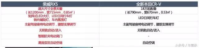 互联网汽车的信条是用户至上，而非神一般的存在｜车壹条