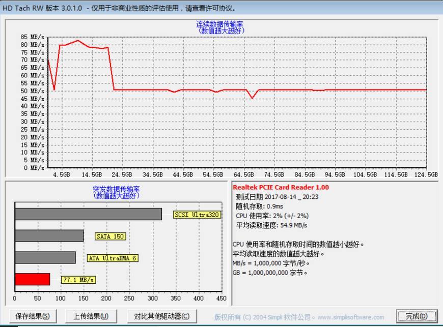 怎样选择合适的内存卡频率,内存卡怎么选择比较好