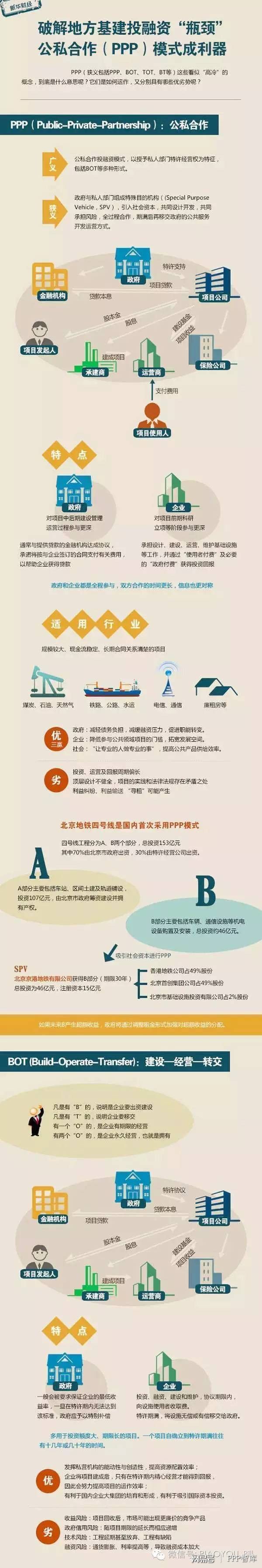 ppp模式案例,ppp模式国内经典案例