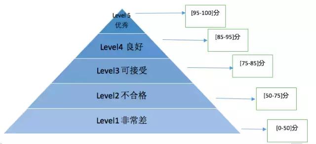 股市你怕不怕,炒股你怕了吗