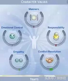 模拟人生4捏脸男娃,模拟人生4过得如何